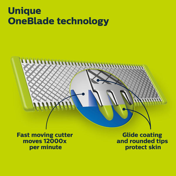 4Pcs Replacement Blades Compatible  for  Norelco OneBlade Electric Shaver and Trimmer