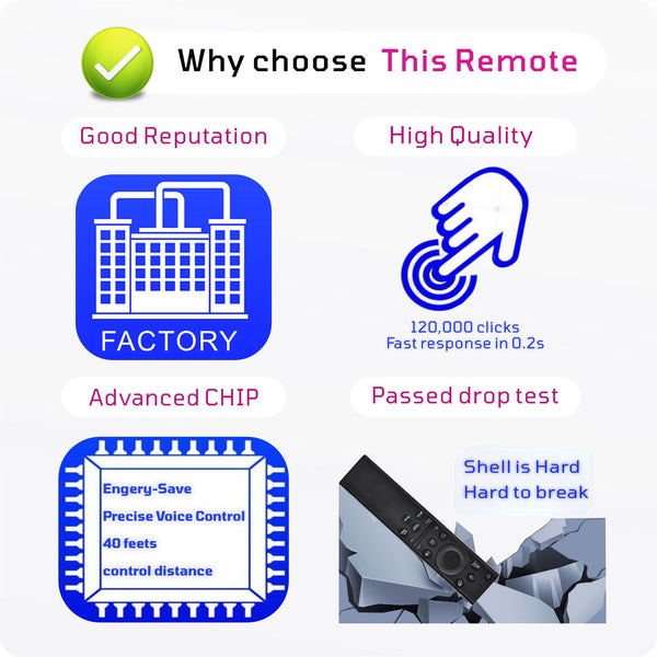 Replacement for Samsung Remote Control for Smart TV, SolarCell Samsung TV Remote 2026-2019, Rechargeable, Universal, Voice Control, Bluetooth, USB-C Fast Charging