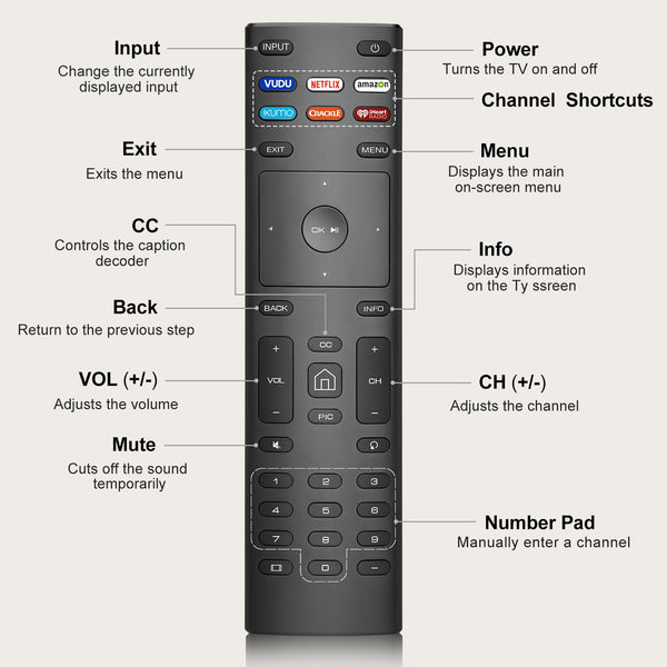 【Pack of 2】 New Universal Remote for All Samsung TV Remote, Replacement Compatible for All Samsung Smart TV, LED, LCD, HDTV, 3D, Series TV
